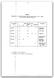 1985 Page 131